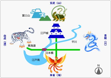 風水都市|四神相応した「完全風水都市」江戸 